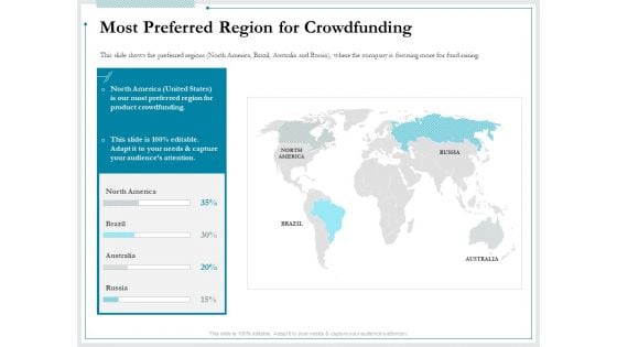 Pitch Deck For Raising Funds From Product Crowdsourcing Most Preferred Region For Crowdfunding Ideas PDF