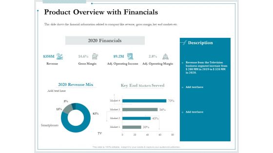 Pitch Deck For Raising Funds From Product Crowdsourcing Product Overview With Financials Background PDF