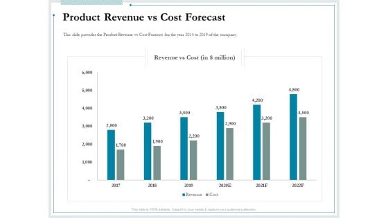 Pitch Deck For Raising Funds From Product Crowdsourcing Product Revenue Vs Cost Forecast Microsoft PDF