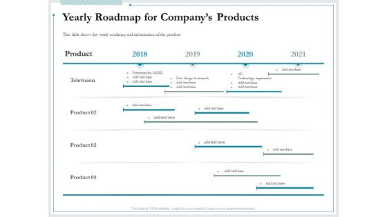 Pitch Deck For Raising Funds From Product Crowdsourcing Yearly Roadmap For Companys Products Topics PDF