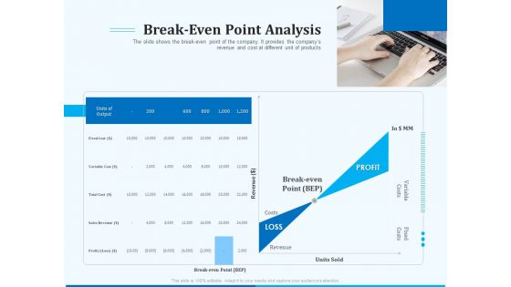Pitch Deck For Seed Financing Break Even Point Analysis Template PDF