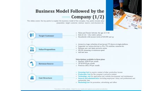 Pitch Deck For Seed Financing Business Model Followed By The Company Formats PDF