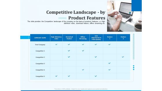 Pitch Deck For Seed Financing Competitive Landscape By Product Features Professional PDF