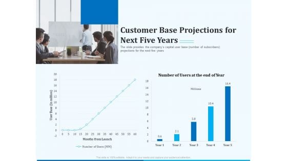 Pitch Deck For Seed Financing Customer Base Projections For Next Five Years Ppt Pictures Maker PDF