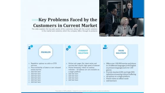 Pitch Deck For Seed Financing Key Problems Faced By The Customers In Current Market Background PDF