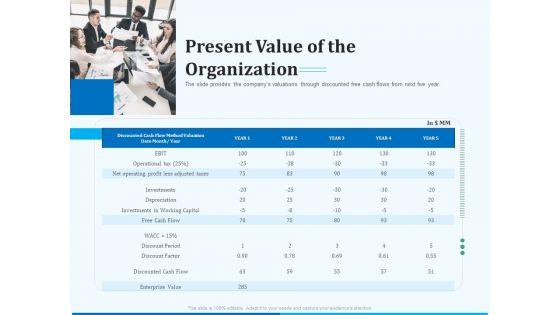 Pitch Deck For Seed Financing Present Value Of The Organization Ideas PDF