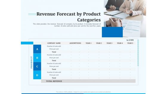 Pitch Deck For Seed Financing Revenue Forecast By Product Categories Ppt Icon Information PDF