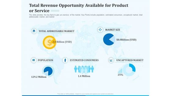 Pitch Deck For Seed Financing Total Revenue Opportunity Available For Product Or Service Ppt Infographics Ideas PDF