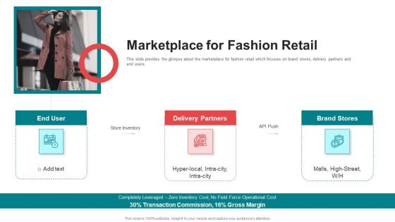 Pitch Deck For Seed Funding Marketplace For Fashion Retail Ppt Summary Inspiration PDF