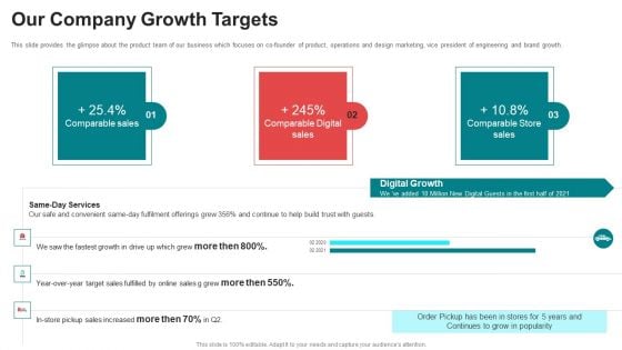 Pitch Deck For Seed Funding Our Company Growth Targets Ppt Model Portrait PDF