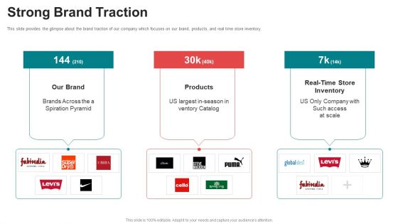 Pitch Deck For Seed Funding Strong Brand Traction Ppt Professional Visuals PDF