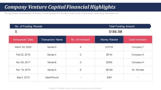 Pitch Deck For Self Care And Grooming Items Company Venture Capital Financial Highlights Ppt Infographic Template Show PDF Pitch Deck For Self Care And Grooming Items Company Venture Capital Financial Highlights Ppt Infographic Template Show PDF
