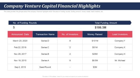 Pitch Deck For Self Care And Grooming Items Company Venture Capital Financial Highlights Ppt Infographic Template Show PDF