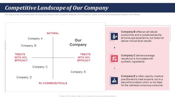 Pitch Deck For Self Care And Grooming Items Competitive Landscape Of Our Company Ppt Outline Format Ideas PDF Pitch Deck For Self Care And Grooming Items Competitive Landscape Of Our Company Ppt Outline Format Ideas PDF