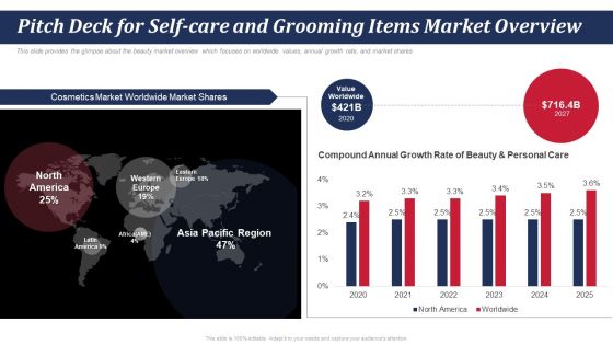 Pitch Deck For Self Care And Grooming Items Market Overview Ppt Show Model PDF