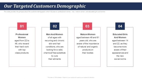 Pitch Deck For Self Care And Grooming Items Our Targeted Customers Demographic Ppt Inspiration Templates PDF Pitch Deck For Self Care And Grooming Items Our Targeted Customers Demographic Ppt Inspiration Templates PDF