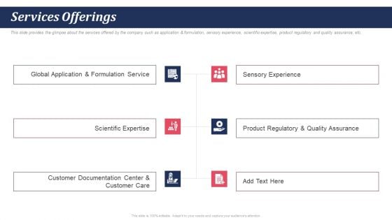 Pitch Deck For Self Care And Grooming Items Services Offerings Ppt Layouts Background Designs PDF Pitch Deck For Self Care And Grooming Items Services Offerings Ppt Layouts Background Designs PDF