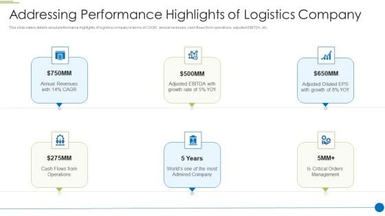 Pitch Deck For Shipping And Logistics Startup Addressing Performance Highlights Mockup PDF