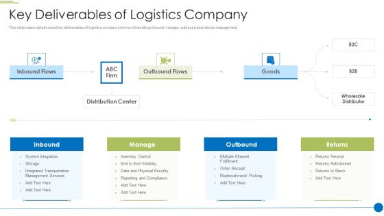 Pitch Deck For Shipping And Logistics Startup Key Deliverables Of Logistics Company Download PDF
