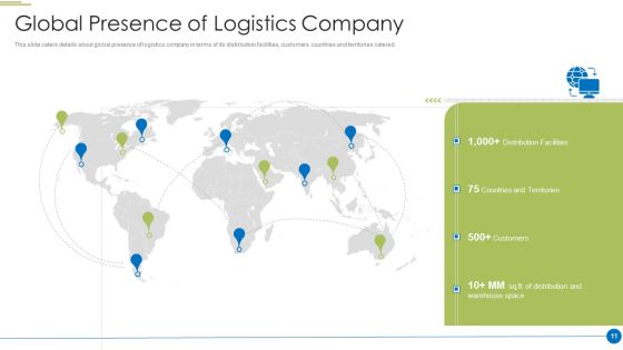 Pitch Deck For Shipping And Logistics Startup Ppt PowerPoint Presentation Complete Deck With Slides Slide11