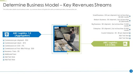 Pitch Deck For Shipping And Logistics Startup Ppt PowerPoint Presentation Complete Deck With Slides Slide14