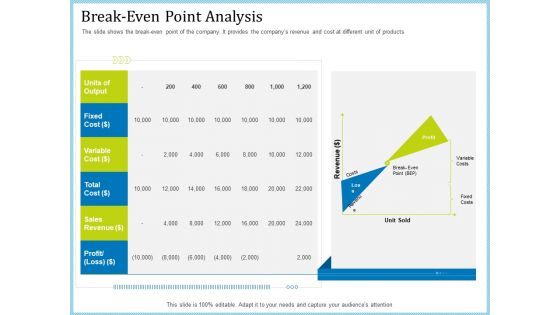 Pitch Deck For Short Term Debt Financing Break-Even Point Analysis Graphics PDF Pitch Deck For Short Term Debt Financing Break-Even Point Analysis Graphics PDF