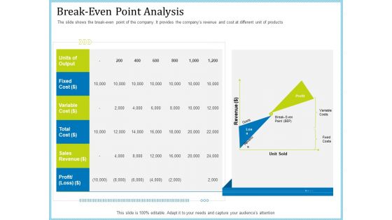 Pitch Deck For Short Term Debt Financing Break-Even Point Analysis Graphics PDF