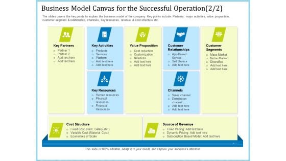 Pitch Deck For Short Term Debt Financing Business Model Canvas For The Successful Operation Products Summary PDF