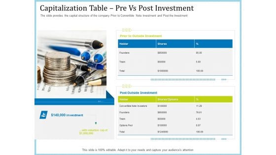 Pitch Deck For Short Term Debt Financing Capitalization Table Pre Vs Post Investment Template PDF