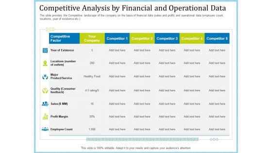 Pitch Deck For Short Term Debt Financing Competitive Analysis By Financial And Operational Data Inspiration PDF