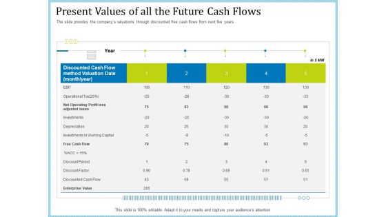 Pitch Deck For Short Term Debt Financing Present Values Of All The Future Cash Flows Inspiration PDF