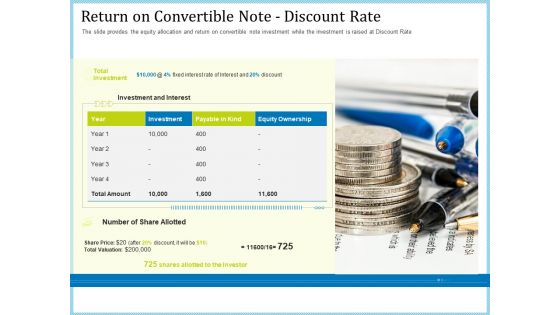 Pitch Deck For Short Term Debt Financing Return On Convertible Note Discount Rate Professional PDF