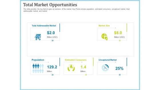 Pitch Deck For Short Term Debt Financing Total Market Opportunities Brochure PDF