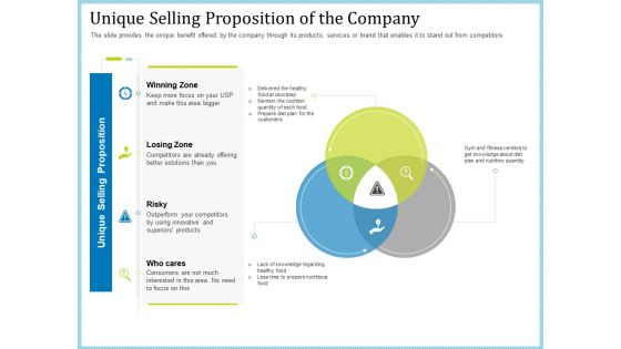 Pitch Deck For Short Term Debt Financing Unique Selling Proposition Of The Company Brochure PDF