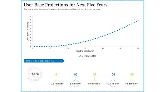 Pitch Deck For Short Term Debt Financing User Base Projections For Next Five Years Portrait PDF