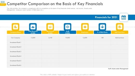 Pitch Deck For Venture Selling Trade Competitor Comparison On The Basis Of Key Financials Elements PDF