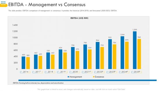 Pitch Deck For Venture Selling Trade Ebitda Management Vs Consensus Pictures PDF