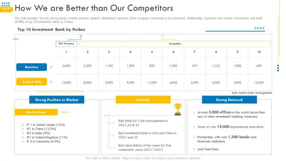 Pitch Deck For Venture Selling Trade How We Are Better Than Our Competitors Diagrams PDF