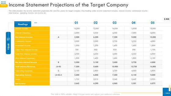 Pitch Deck For Venture Selling Trade Income Statement Projections Of The Target Company Formats PDF