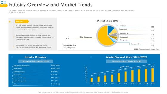 Pitch Deck For Venture Selling Trade Industry Overview And Market Trends Microsoft PDF