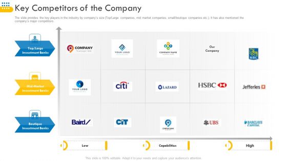 Pitch Deck For Venture Selling Trade Key Competitors Of The Company Slides PDF Pitch Deck For Venture Selling Trade Key Competitors Of The Company Slides PDF
