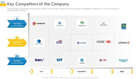 Pitch Deck For Venture Selling Trade Key Competitors Of The Company Slides PDF