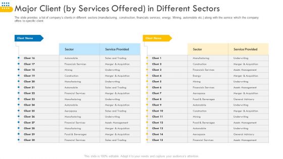 Pitch Deck For Venture Selling Trade Major Client By Services Offered In Different Sectors Formats PDF