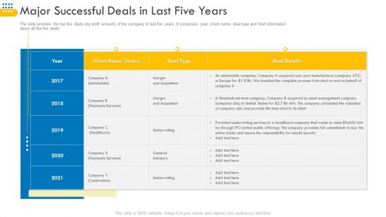 Pitch Deck For Venture Selling Trade Major Successful Deals In Last Five Years Diagrams PDF