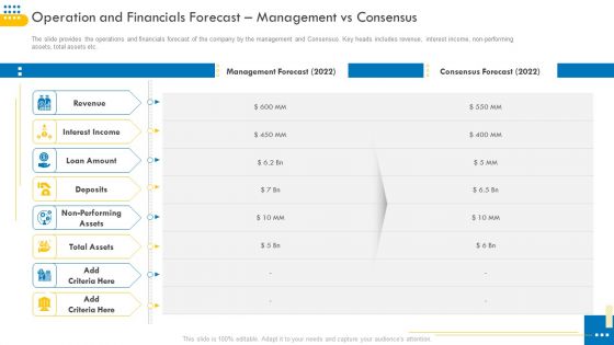 Pitch Deck For Venture Selling Trade Operation And Financials Forecast Management Vs Consensus Brochure PDF