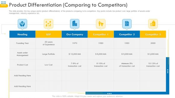 Pitch Deck For Venture Selling Trade Product Differentiation Comparing To Competitors Rules PDF