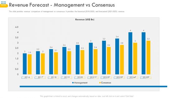 Pitch Deck For Venture Selling Trade Revenue Forecast Management Vs Consensus Professional PDF