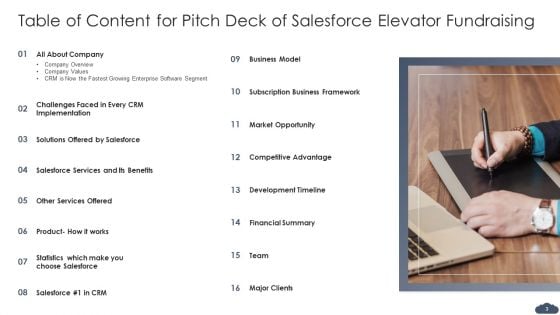 Pitch Deck Of Salesforce Elevator Fundraising Ppt PowerPoint Presentation Complete Deck With Slides
