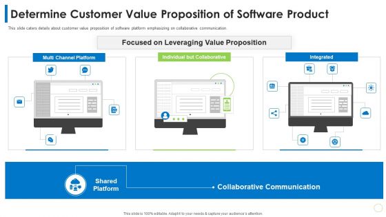 Pitch Deck PPT For Commodity Determine Customer Value Proposition Of Software Product Ppt Pictures Format Ideas PDF