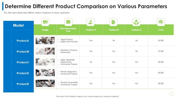 Pitch Deck PPT For Commodity Determine Different Product Comparison On Various Parameters Ppt Outline Show PDF